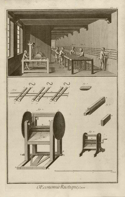 Pedal-Mühle (Tafel I), 1762 von Denis Diderot